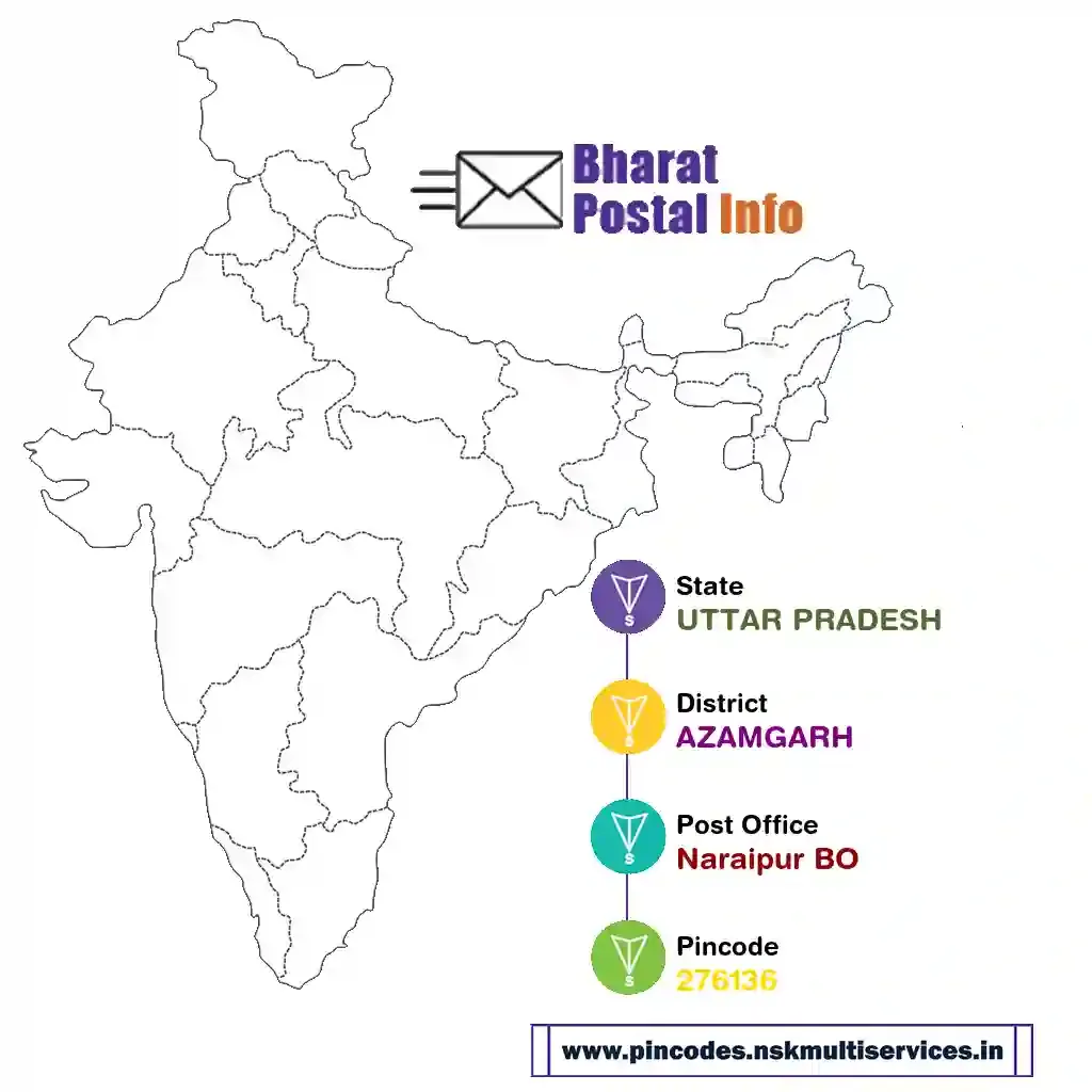 UTTAR PRADESH-AZAMGARH-Naraipur BO-276136